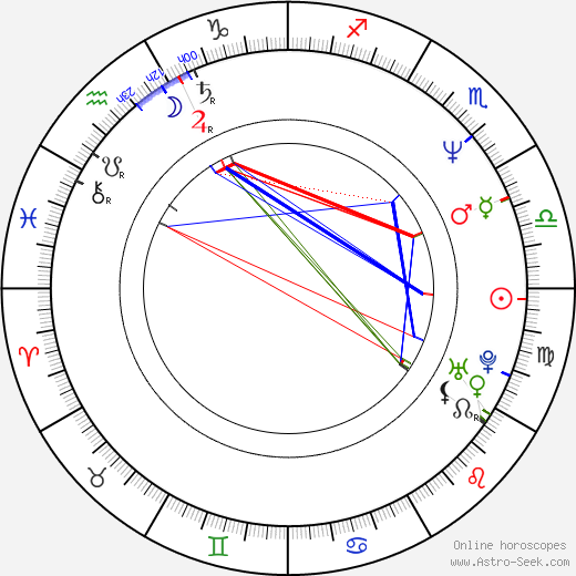 Krzysztof Dracz birth chart, Krzysztof Dracz astro natal horoscope, astrology