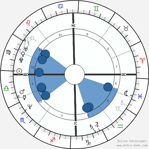 Lesley Fitz-Simons Oroscopo, astrologia, Segno, zodiac, Data di nascita, instagram