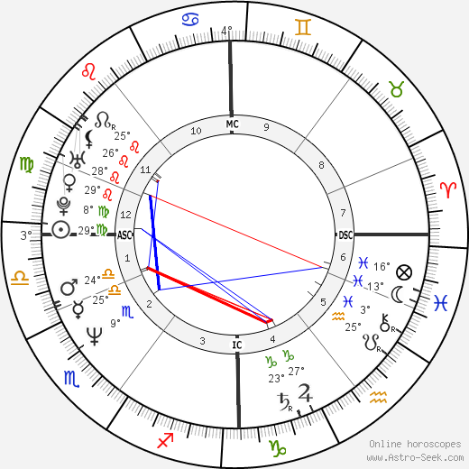 Lesley Fitz-Simons birth chart, biography, wikipedia 2023, 2024