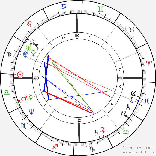 Lesley Fitz-Simons tema natale, oroscopo, Lesley Fitz-Simons oroscopi gratuiti, astrologia