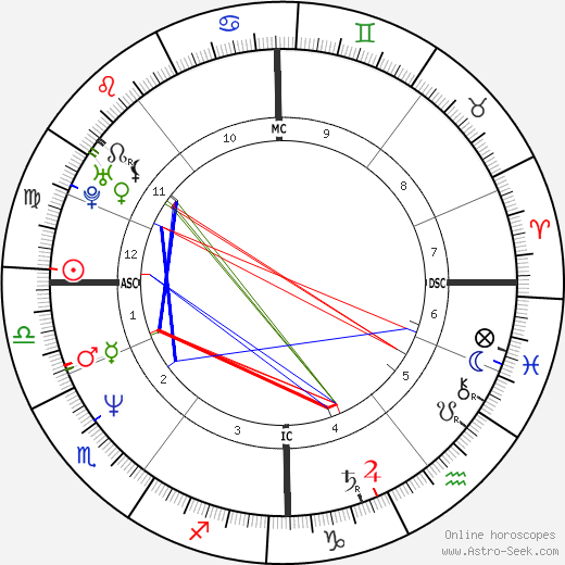 Lesley Fitz-Simons birth chart, Lesley Fitz-Simons astro natal horoscope, astrology