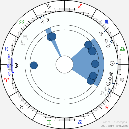 Luc Picard horoscope, astrology, sign, zodiac, date of birth, instagram