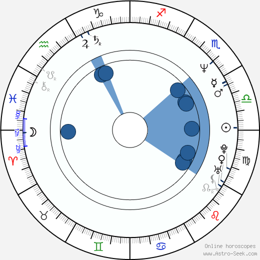 Luc Picard wikipedia, horoscope, astrology, instagram