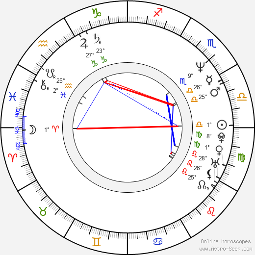 Luc Picard birth chart, biography, wikipedia 2024, 2025