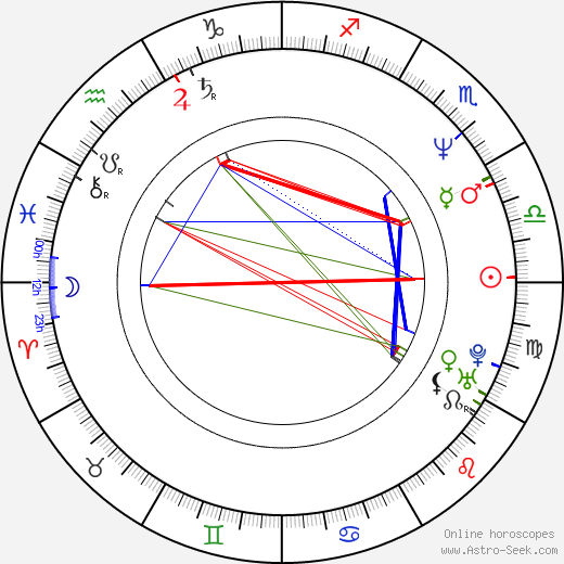 Luc Picard birth chart, Luc Picard astro natal horoscope, astrology