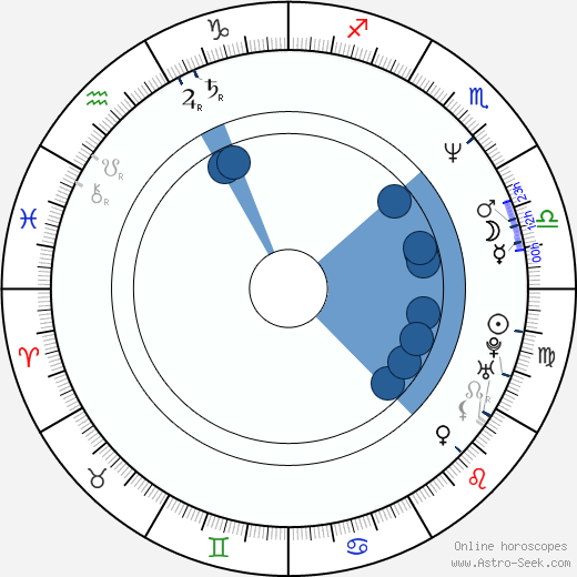 Luca Romagnoli horoscope, astrology, sign, zodiac, date of birth, instagram