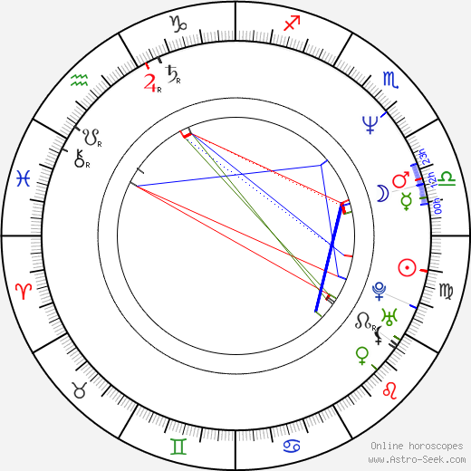 Luca Romagnoli birth chart, Luca Romagnoli astro natal horoscope, astrology