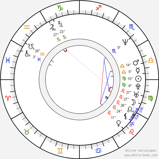 Maciej Tomaszewski birth chart, biography, wikipedia 2024, 2025