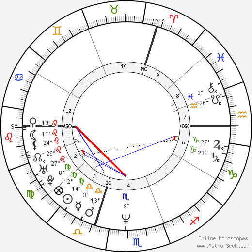 Madeleine Lagadec birth chart, biography, wikipedia 2023, 2024