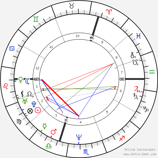 Madeleine Lagadec birth chart, Madeleine Lagadec astro natal horoscope, astrology