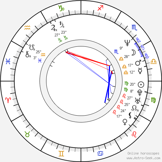 Marek Kasprzyk birth chart, biography, wikipedia 2024, 2025