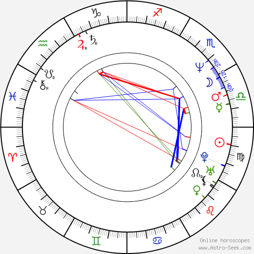 Marek Kasprzyk birth chart, Marek Kasprzyk astro natal horoscope, astrology