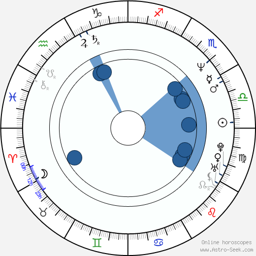 Marianne Mikko horoscope, astrology, sign, zodiac, date of birth, instagram