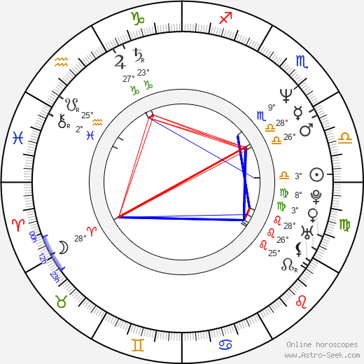 Marianne Mikko birth chart, biography, wikipedia 2024, 2025