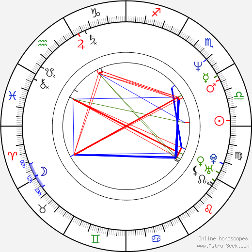 Marianne Mikko birth chart, Marianne Mikko astro natal horoscope, astrology