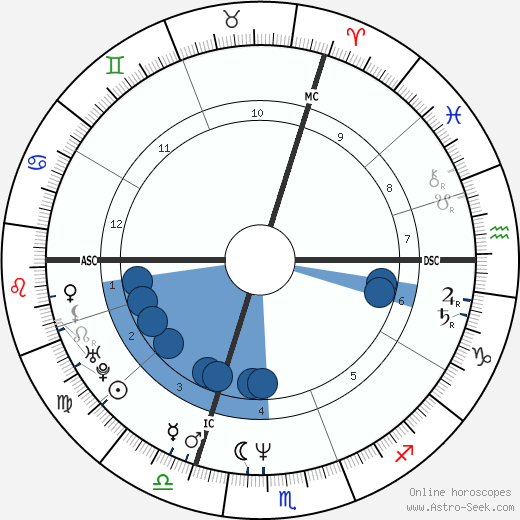 Martina Gedeck wikipedia, biography, birth chart, instagram Martina Gedeck wikipedia, horoscope, astrology, instagram