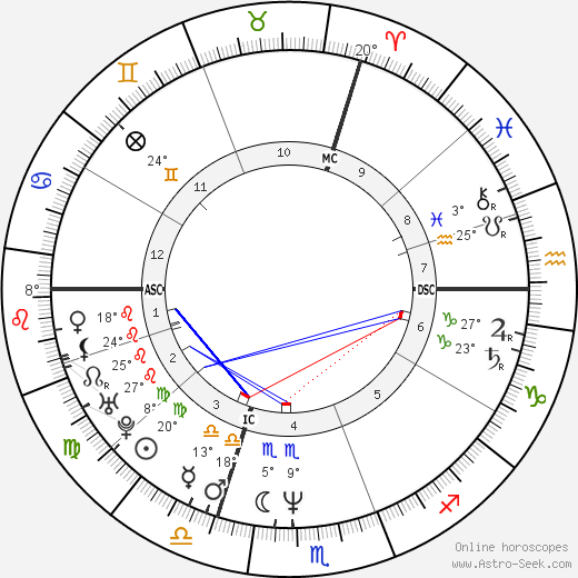 Martina Gedeck birth chart, biography, wikipedia 2024, 2025