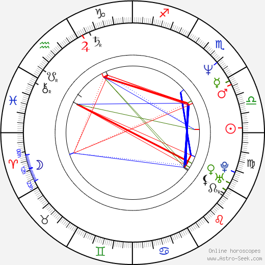 Matt Ember birth chart, Matt Ember astro natal horoscope, astrology