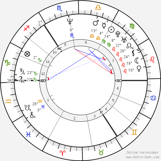 Matthias Brandt birth chart, biography, wikipedia 2024, 2025