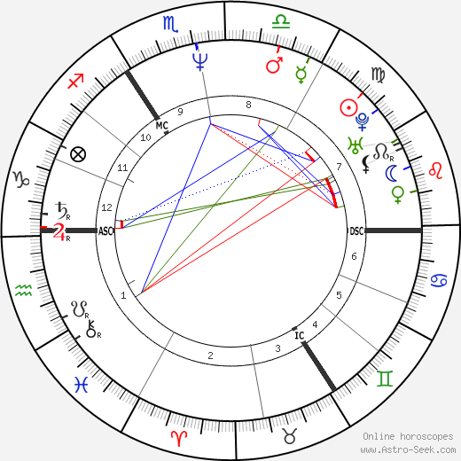 Matthias Brandt birth chart, Matthias Brandt astro natal horoscope, astrology