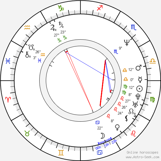 Michal Caban birth chart, biography, wikipedia 2024, 2025