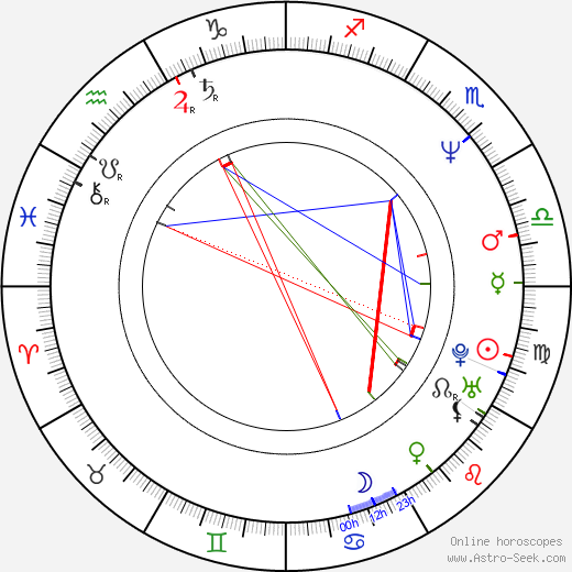 Michal Caban birth chart, Michal Caban astro natal horoscope, astrology