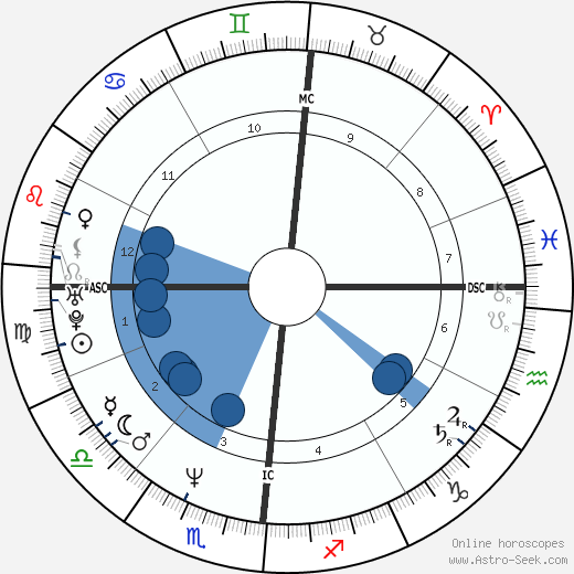 Mylène Farmer wikipedia, horoscope, astrology, instagram