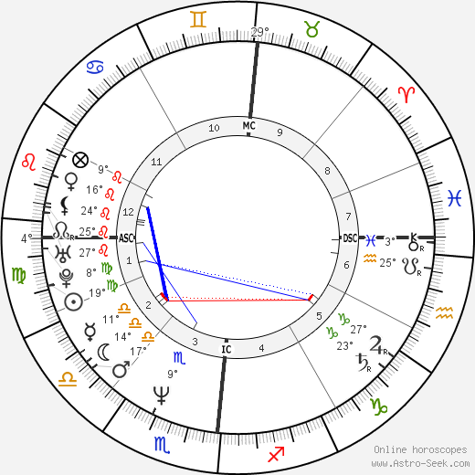 Mylène Farmer birth chart, biography, wikipedia 2023, 2024