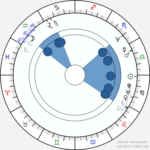 Nancy Travis wikipedia, horoscope, astrology, instagram
