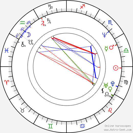 Nancy Travis birth chart, Nancy Travis astro natal horoscope, astrology