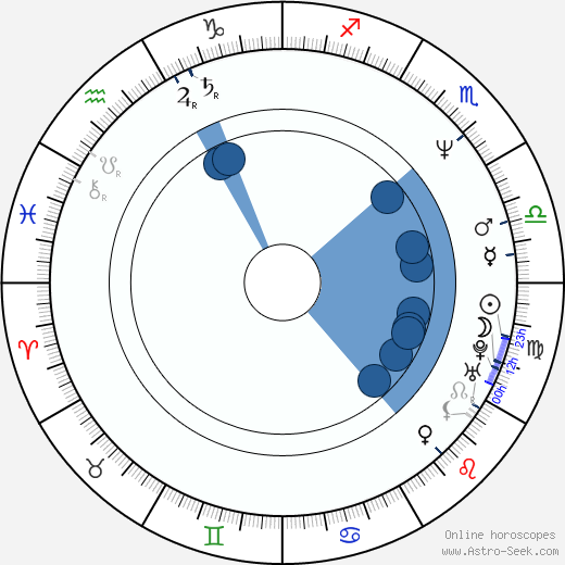Neal Purvis wikipedia, horoscope, astrology, instagram