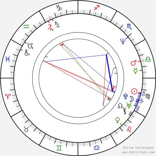 Neal Purvis birth chart, Neal Purvis astro natal horoscope, astrology