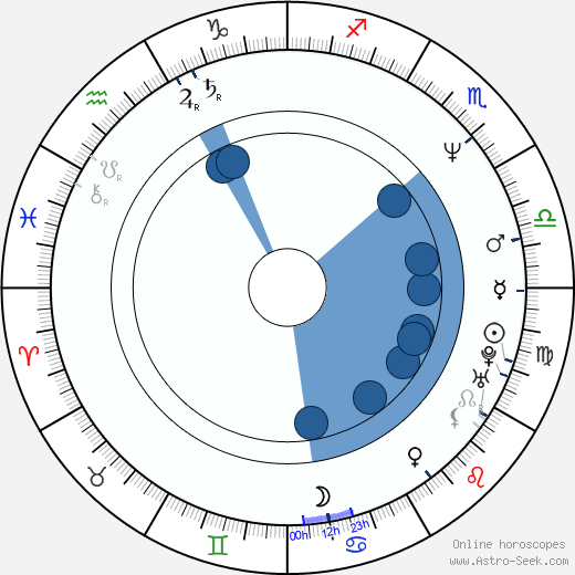 Nick Blinko Oroscopo, astrologia, Segno, zodiac, Data di nascita, instagram