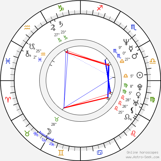 Nirwan Dewanto birth chart, biography, wikipedia 2024, 2025