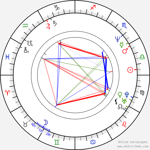 Nirwan Dewanto birth chart, Nirwan Dewanto astro natal horoscope, astrology
