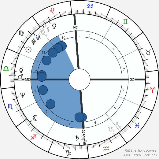 Paone Cecchi wikipedia, horoscope, astrology, instagram