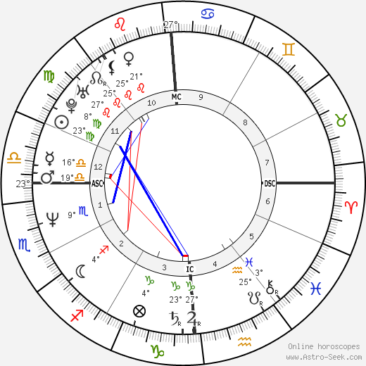 Paone Cecchi birth chart, biography, wikipedia 2023, 2024