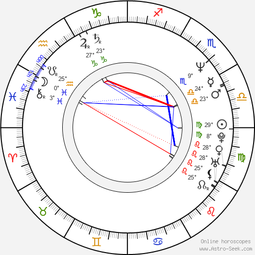 Pavel Barborka birth chart, biography, wikipedia 2023, 2024