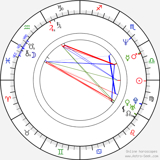 Pavel Barborka birth chart, Pavel Barborka astro natal horoscope, astrology