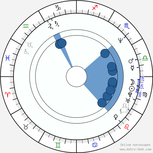 Ray Brady horoscope, astrology, sign, zodiac, date of birth, instagram