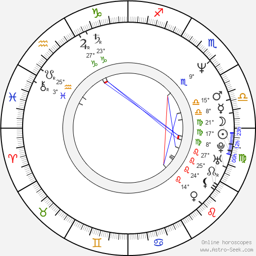 Ray Brady birth chart, biography, wikipedia 2024, 2025