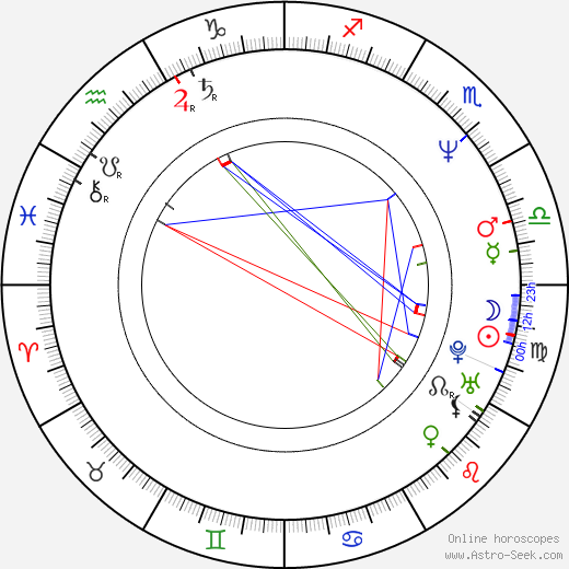 Ray Brady birth chart, Ray Brady astro natal horoscope, astrology
