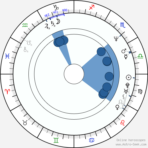 Ross Kettle horoscope, astrology, sign, zodiac, date of birth, instagram