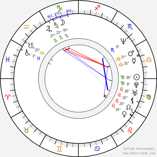Ross Kettle birth chart, biography, wikipedia 2022, 2023
