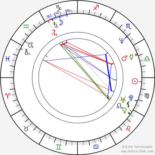 Ross Kettle birth chart, Ross Kettle astro natal horoscope, astrology