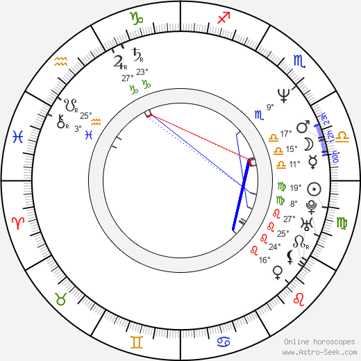 Roza Khayrullina birth chart, biography, wikipedia 2024, 2025