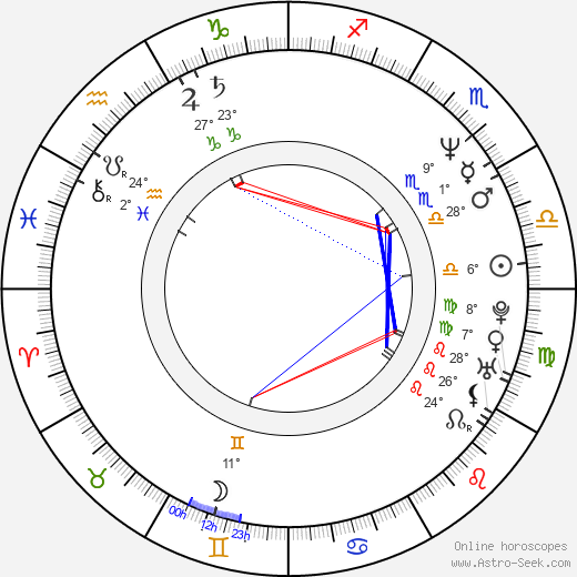 Sabiha Sumar birth chart, biography, wikipedia 2023, 2024