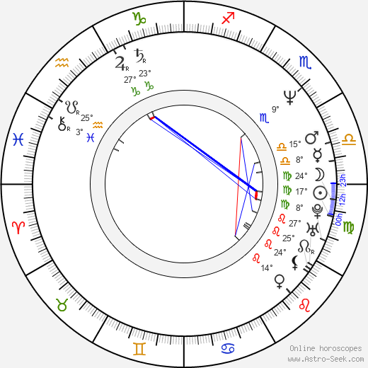 Sedale Threatt birth chart, biography, wikipedia 2023, 2024