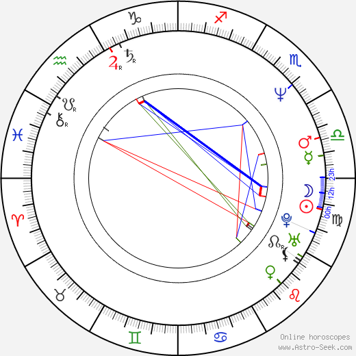 Sedale Threatt birth chart, Sedale Threatt astro natal horoscope, astrology