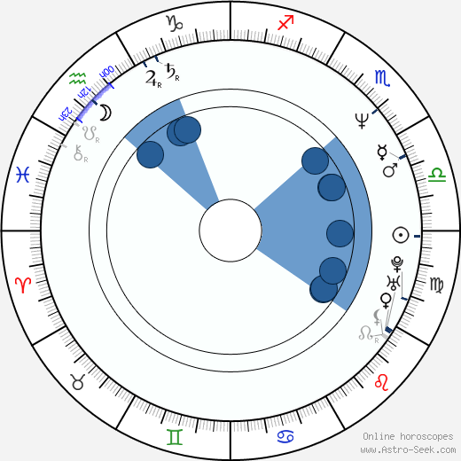 Serena Scott Thomas wikipedia, horoscope, astrology, instagram